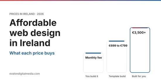 Affordable web design in Ireland: what each price buys, from a monthly website builder to a site built for you from €3,500