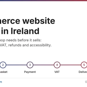 Ecommerce website design in Ireland: one order from product page to delivery.
